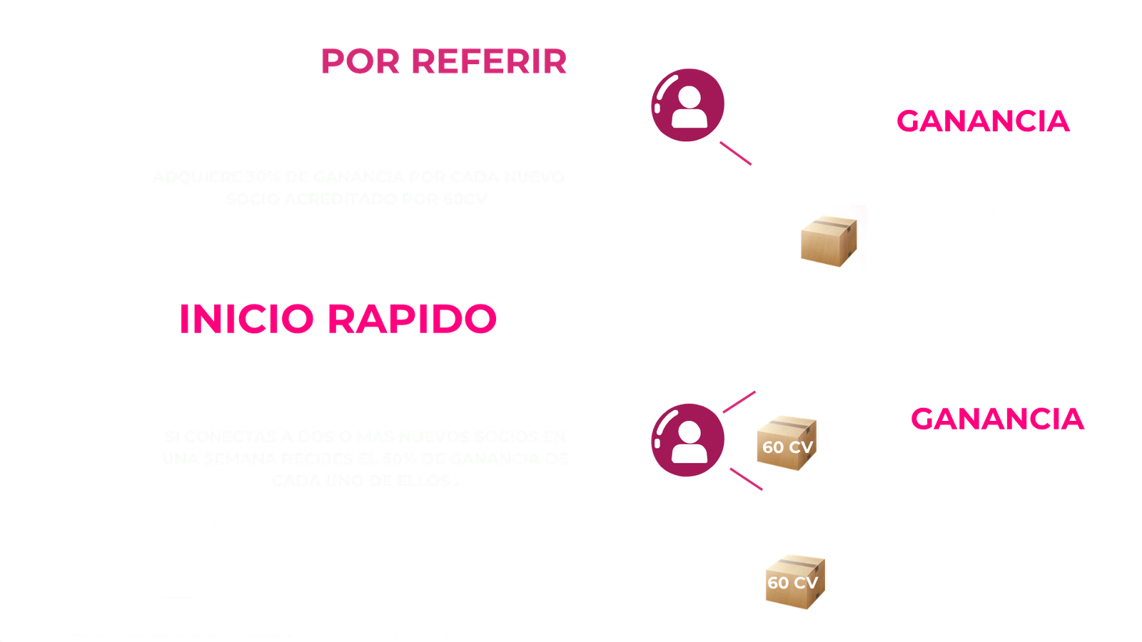 Plan de compensación WeNow, diapositiva 1
